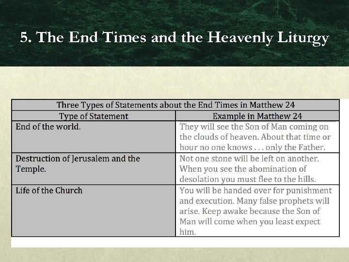 5. The End Times and the Heavenly Liturgy 