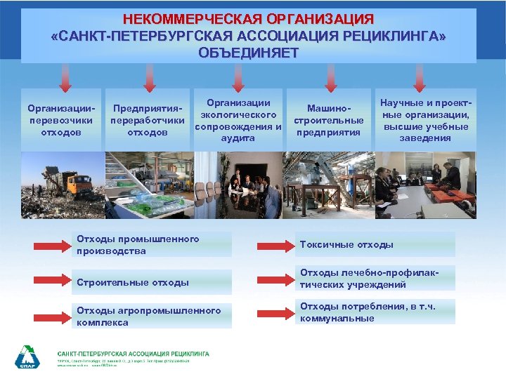 НЕКОММЕРЧЕСКАЯ ОРГАНИЗАЦИЯ «САНКТ-ПЕТЕРБУРГСКАЯ АССОЦИАЦИЯ РЕЦИКЛИНГА» ОБЪЕДИНЯЕТ Организацииперевозчики отходов Предприятияпереработчики отходов Организации экологического сопровождения и