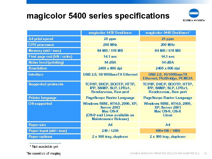 magicolor 5400 series specifications magicolor 5430 Desklaser magicolor 5440 Desklaser* A 4 print speed