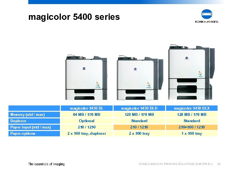magicolor 5400 series magicolor 5430 DL Memory (std / max) Duplexer Paper input (std