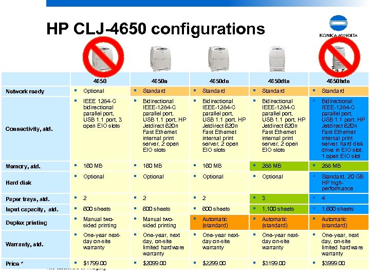 HP CLJ-4650 configurations 4650 n 4650 dtn 4650 hdn § Optional § Standard §