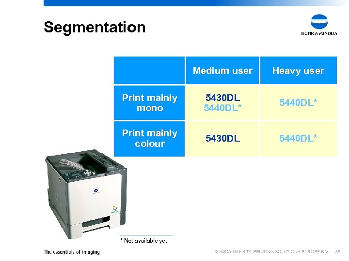 Segmentation Medium user Heavy user Print mainly mono 5430 DL 5440 DL* Print mainly