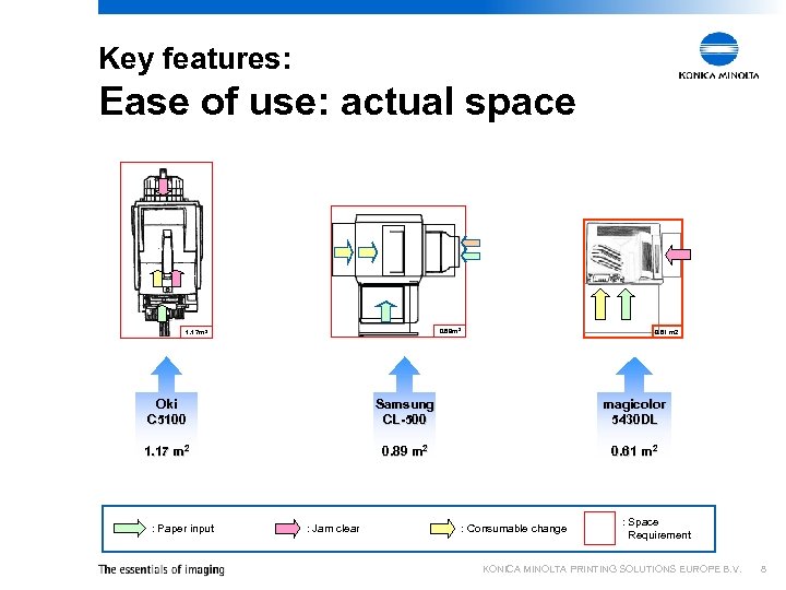 Key features: Ease of use: actual space 0. 89 m 2 1. 17 m