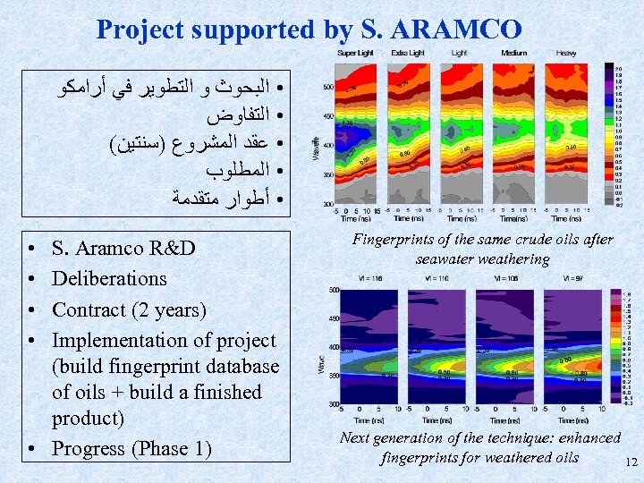 Project supported by S. ARAMCO • ﺍﻟﺒﺤﻮﺙ ﻭ ﺍﻟﺘﻄﻮﻳﺮ ﻓﻲ ﺃﺮﺍﻣﻜﻮ • ﺍﻟﺘﻔﺎﻭﺽ (