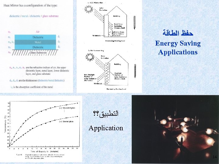  ﺣﻔﻆ ﺍﻟﻄﺎﻗﺔ Energy Saving Applications ﺍﻟﺘﻄﺒﻴﻖ؟؟ Application 14 