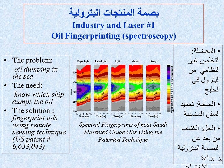  ﺑﺼﻤﺔ ﺍﻟﻤﻨﺘﺠﺎﺕ ﺍﻟﺒﺘﺮﻭﻟﻴﺔ Industry and Laser #1 Oil Fingerprinting (spectroscopy) • The problem: