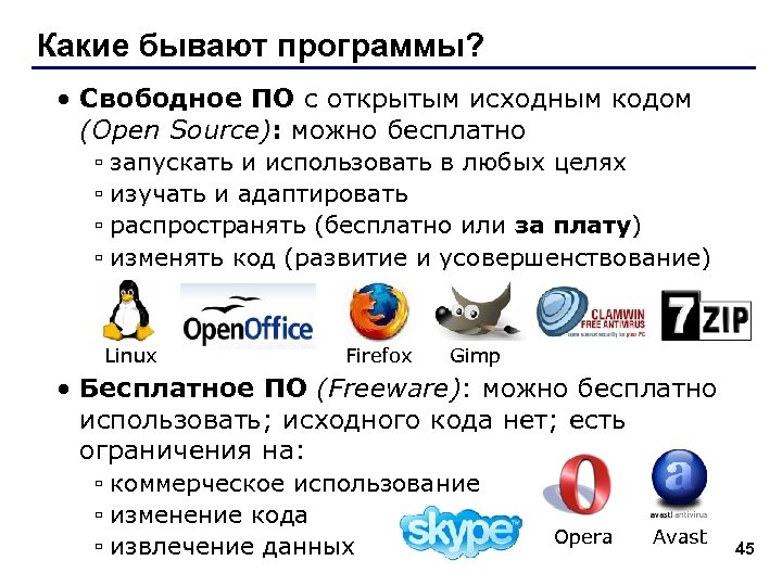 Какие бывают программы? • Свободное ПО с открытым исходным кодом (Open Source): можно бесплатно