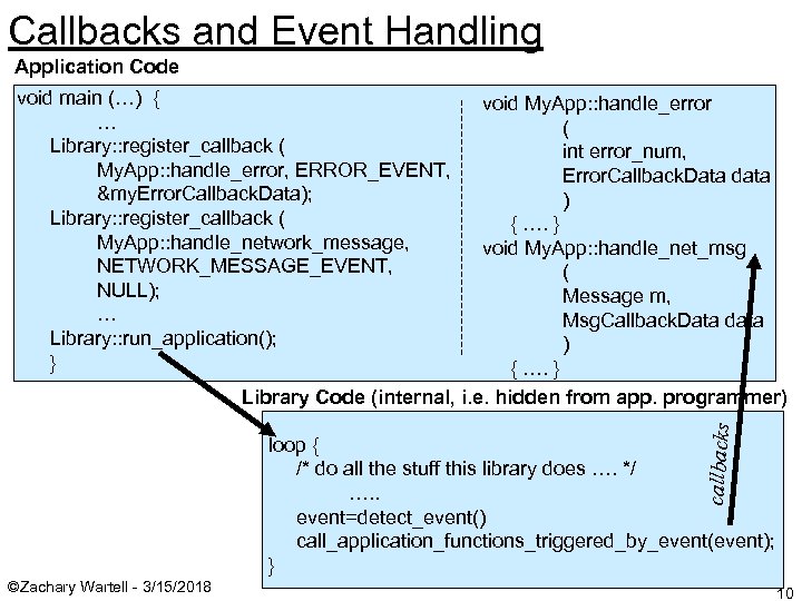 Callbacks and Event Handling Application Code void main (…) { … Library: : register_callback