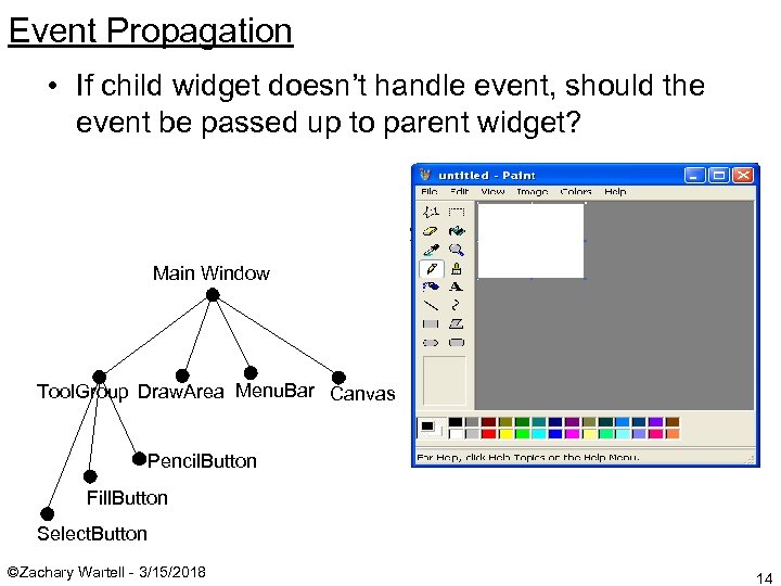 Event Propagation • If child widget doesn’t handle event, should the event be passed