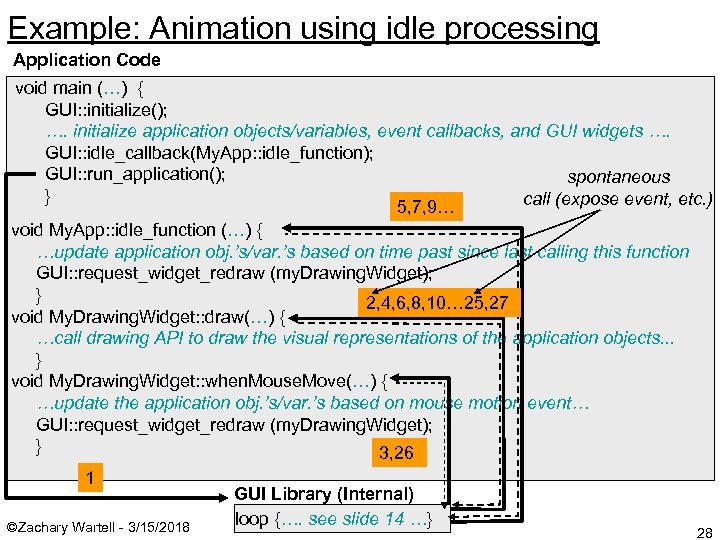 Example: Animation using idle processing Application Code void main (…) { GUI: : initialize();