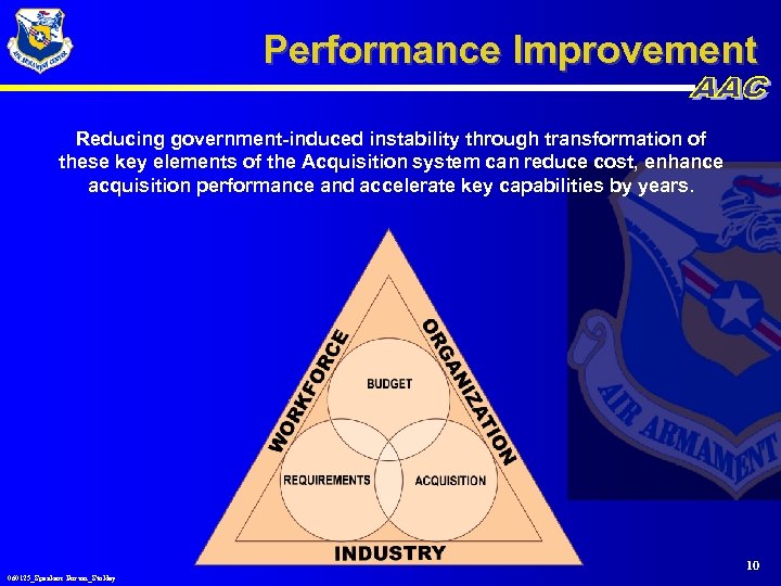 Performance Improvement Reducing government-induced instability through transformation of these key elements of the Acquisition