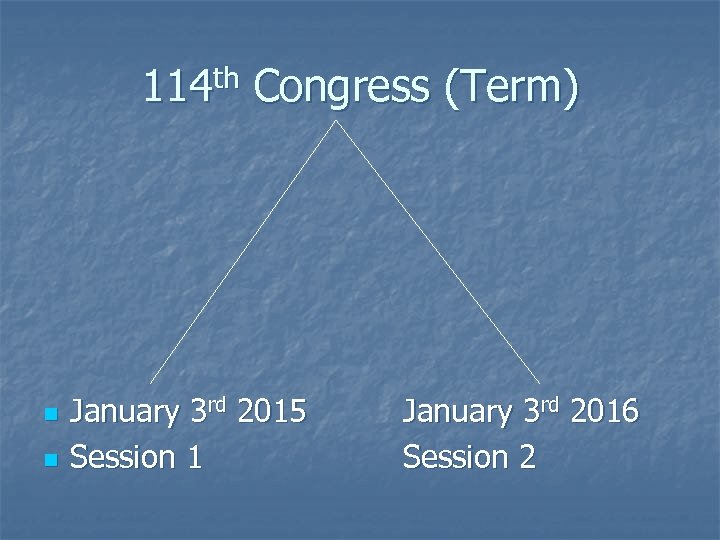 114 th Congress (Term) n n January 3 rd 2015 Session 1 January 3