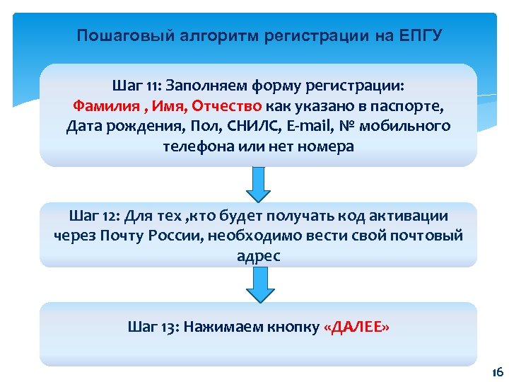 Пошаговый алгоритм регистрации на ЕПГУ Шаг 11: Заполняем форму регистрации: Фамилия , Имя, Отчество