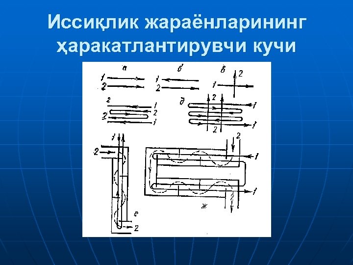 Иссиқлик жараёнларининг ҳаракатлантирувчи кучи 