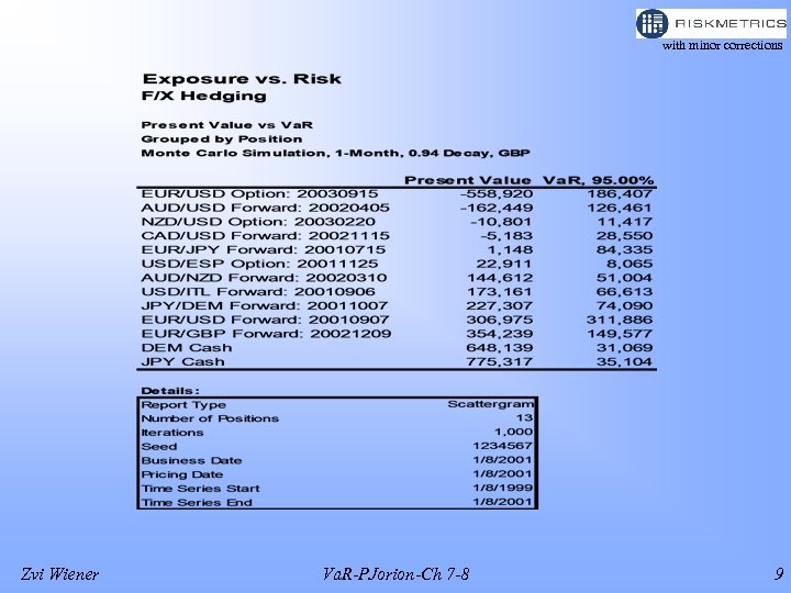 with minor corrections Zvi Wiener Va. R-PJorion-Ch 7 -8 9 