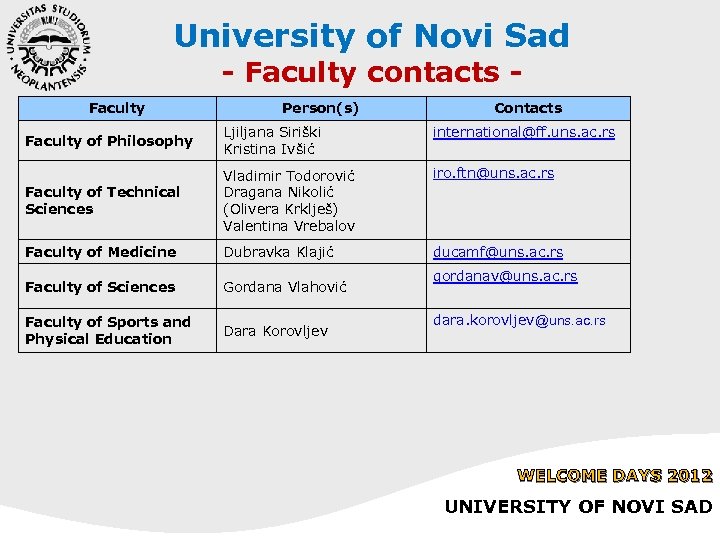 University of Novi Sad - Faculty contacts - Faculty Person(s) Contacts Faculty of Philosophy