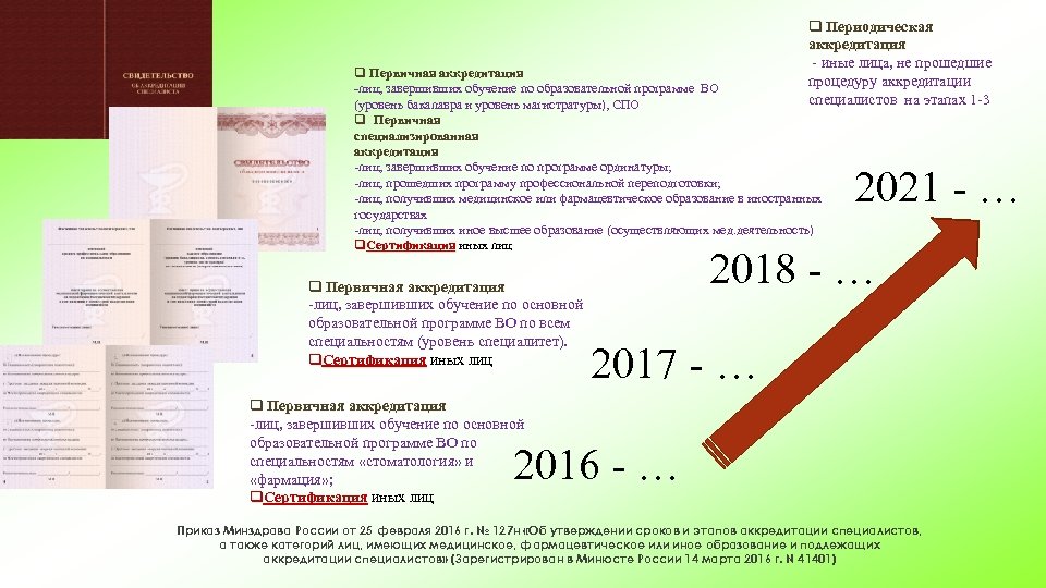 q Периодическая аккредитация - иные лица, не прошедшие процедуру аккредитации специалистов на этапах 1