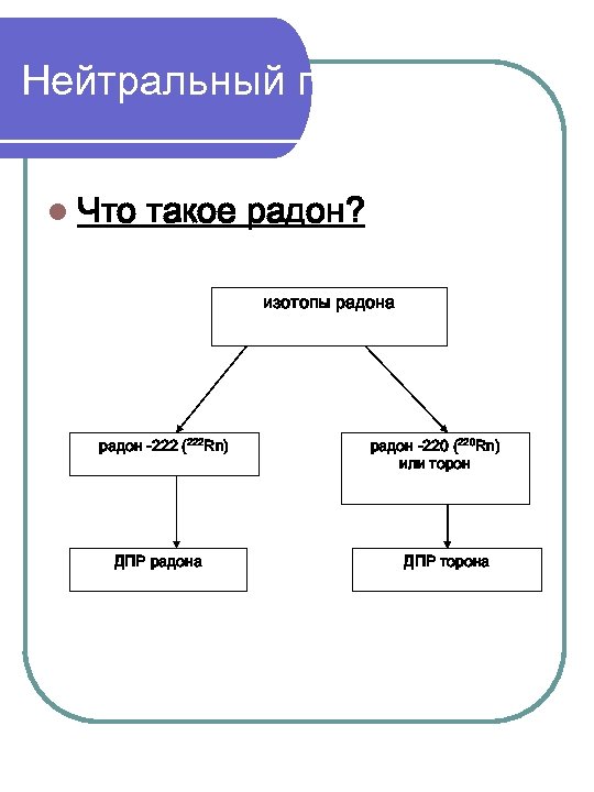 Нейтральный газ радон l Что такое радон? изотопы радона радон -222 (222 Rn) ДПР