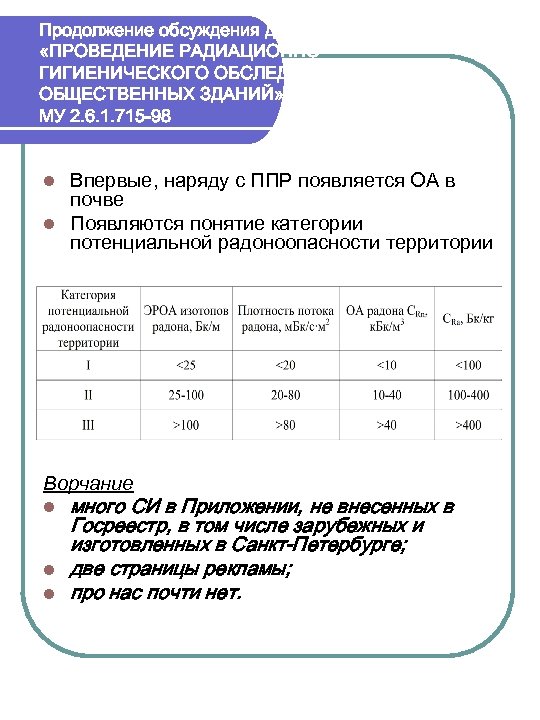 Продолжение обсуждения документа «ПРОВЕДЕНИЕ РАДИАЦИОННОГИГИЕНИЧЕСКОГО ОБСЛЕДОВАНИЯ ЖИЛЫХ И ОБЩЕСТВЕННЫХ ЗДАНИЙ» МУ 2. 6. 1.