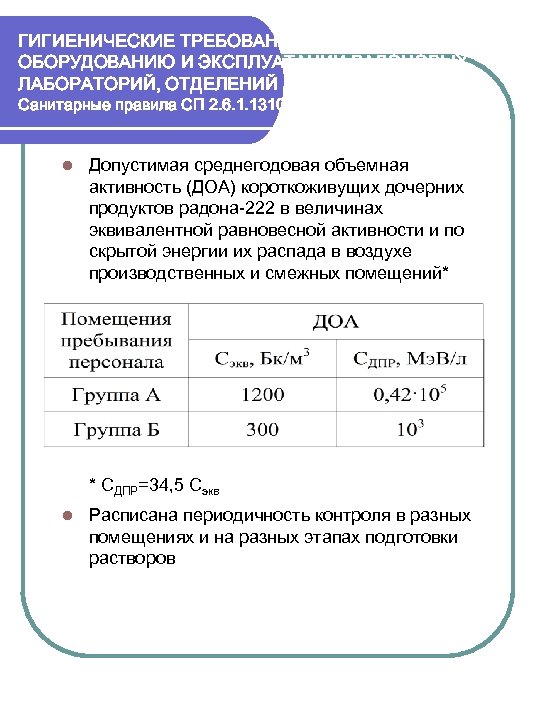 ГИГИЕНИЧЕСКИЕ ТРЕБОВАНИЯ К УСТРОЙСТВУ, ОБОРУДОВАНИЮ И ЭКСПЛУАТАЦИИ РАДОНОВЫХ ЛАБОРАТОРИЙ, ОТДЕЛЕНИЙ РАДОНОТЕРАПИИ Санитарные правила СП