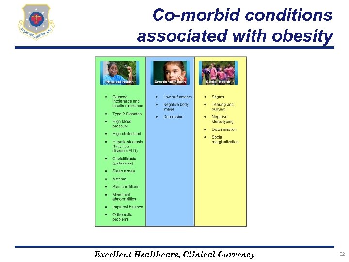 Co-morbid conditions associated with obesity Excellent Healthcare, Clinical Currency 22 