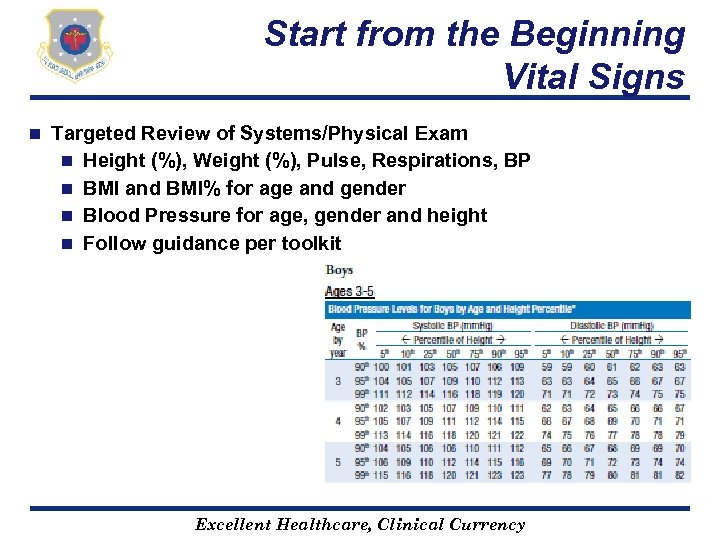 Start from the Beginning Vital Signs n Targeted Review of Systems/Physical Exam n Height