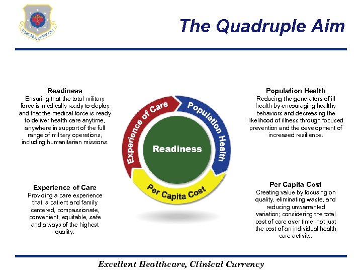 The Quadruple Aim Readiness Population Health Ensuring that the total military force is medically