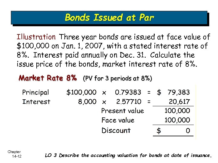 Bonds Issued at Par Illustration Three year bonds are issued at face value of
