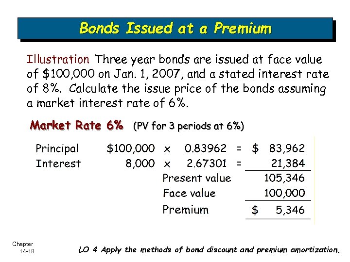 Bonds Issued at a Premium Illustration Three year bonds are issued at face value