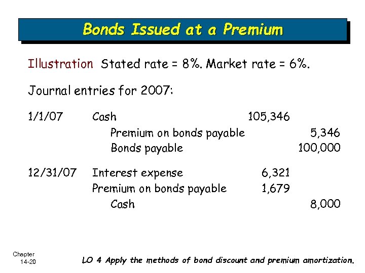 Bonds Issued at a Premium Illustration Stated rate = 8%. Market rate = 6%.