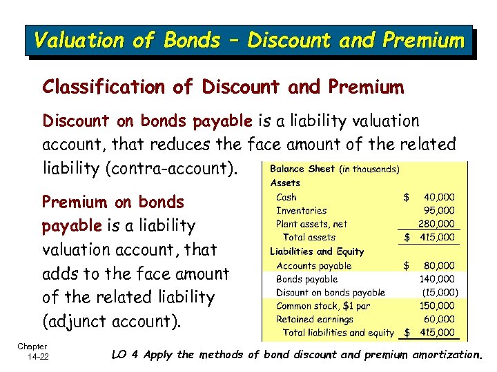 Valuation of Bonds – Discount and Premium Classification of Discount and Premium Discount on
