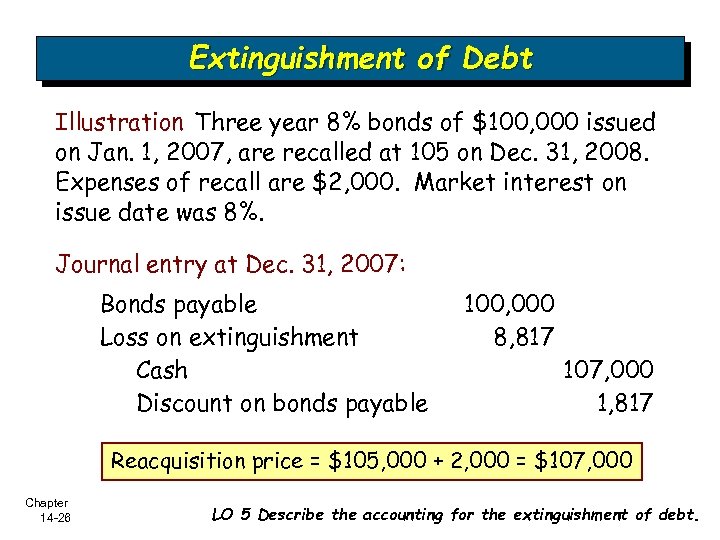 Extinguishment of Debt Illustration Three year 8% bonds of $100, 000 issued on Jan.