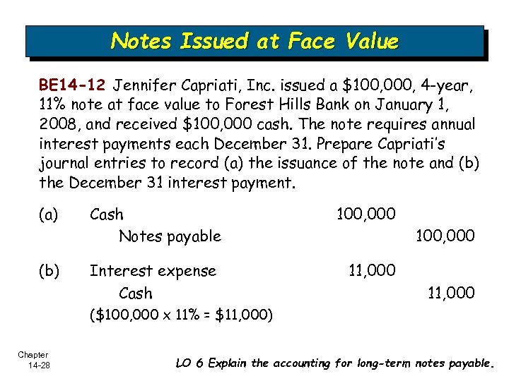 Notes Issued at Face Value BE 14 -12 Jennifer Capriati, Inc. issued a $100,
