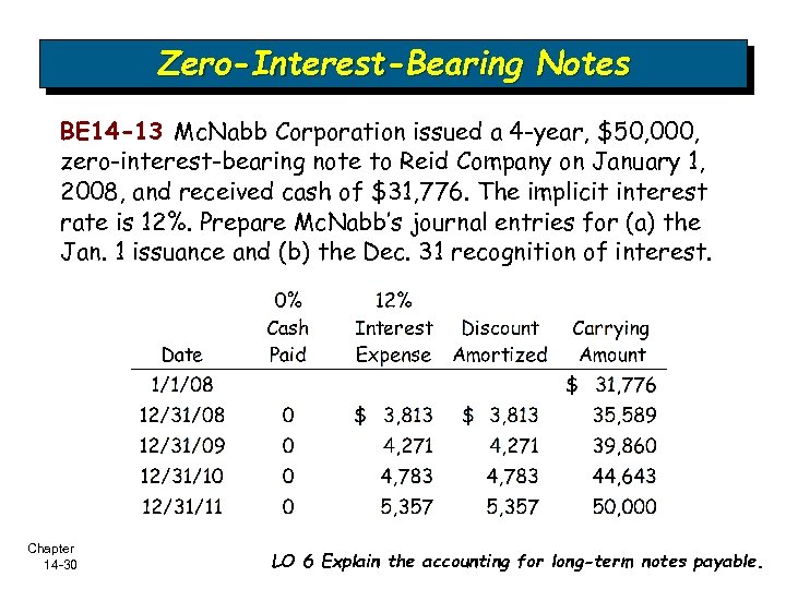 Zero-Interest-Bearing Notes BE 14 -13 Mc. Nabb Corporation issued a 4 -year, $50, 000,
