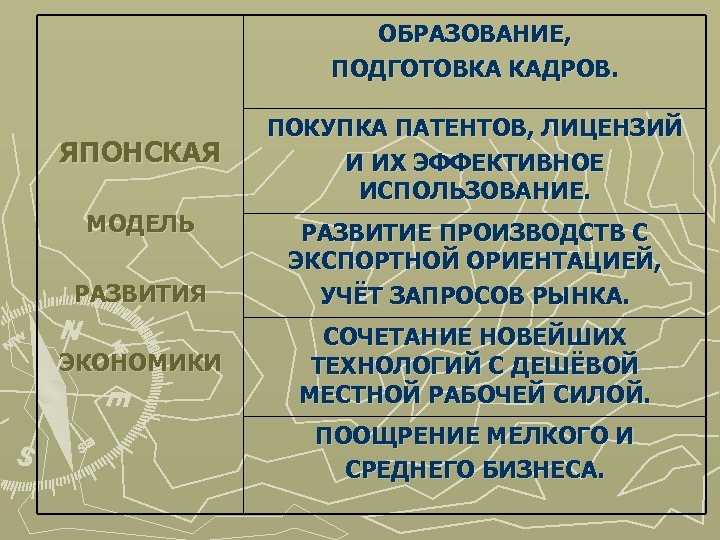 ОБРАЗОВАНИЕ, ПОДГОТОВКА КАДРОВ. ЯПОНСКАЯ МОДЕЛЬ РАЗВИТИЯ ЭКОНОМИКИ ПОКУПКА ПАТЕНТОВ, ЛИЦЕНЗИЙ И ИХ ЭФФЕКТИВНОЕ ИСПОЛЬЗОВАНИЕ.