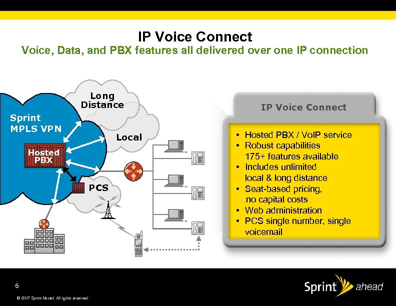 IP Voice Connect Voice, Data, and PBX features all delivered over one IP connection