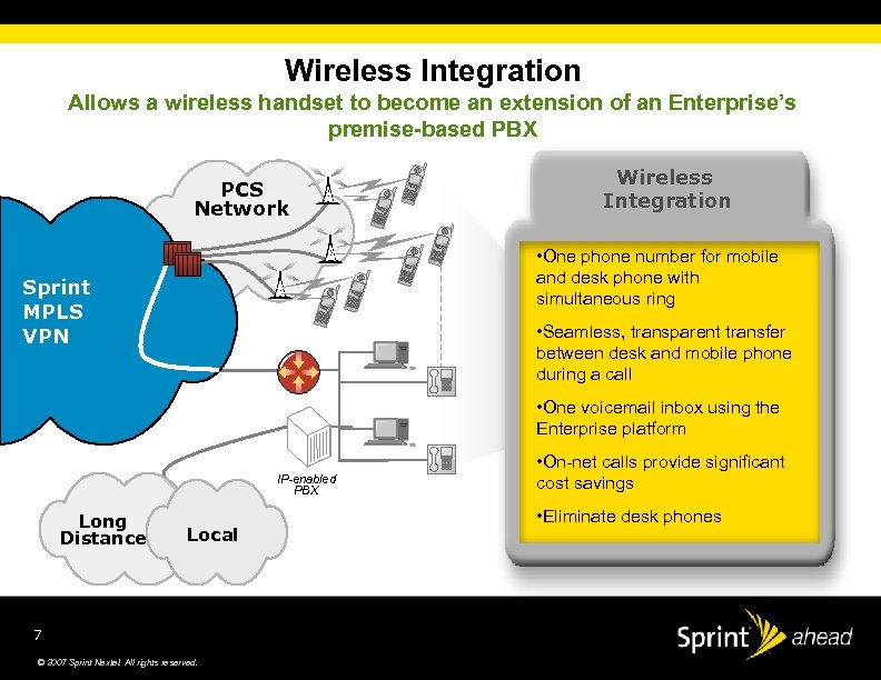 Wireless Integration Allows a wireless handset to become an extension of an Enterprise’s premise-based