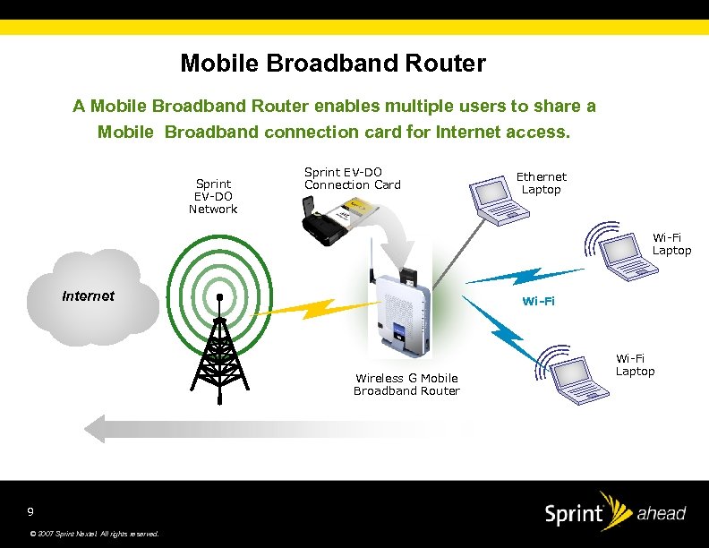 Mobile Broadband Router A Mobile Broadband Router enables multiple users to share a Mobile
