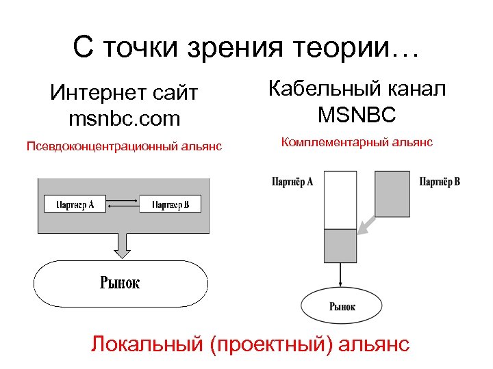 С точки зрения теории систем. Псевдоконцентрационные Альянсы. Теория точек зрения. С точки зрения «теории х». Сделки точки зрения теории.