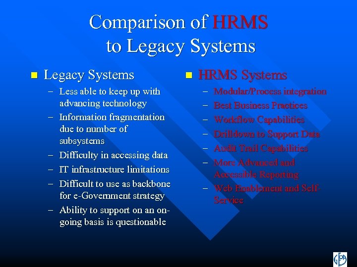 Comparison of HRMS to Legacy Systems n Legacy Systems – Less able to keep