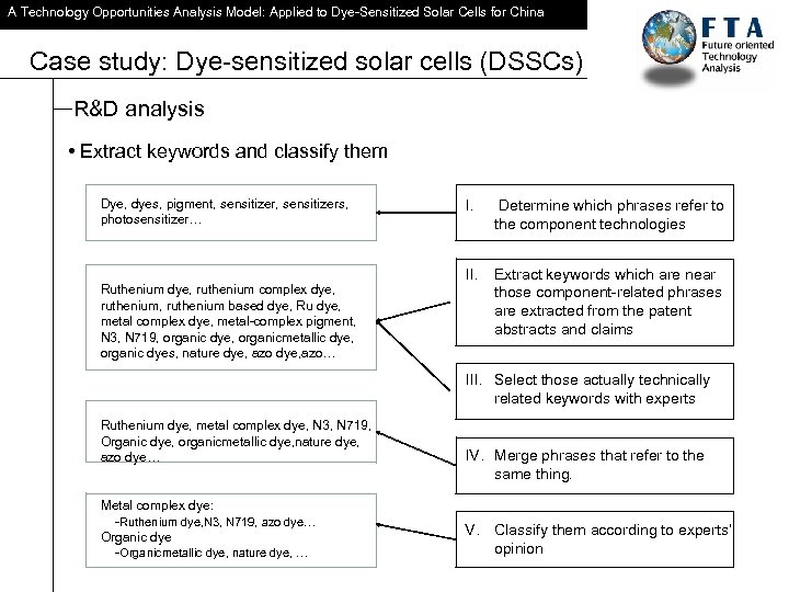 A Technology Opportunities Analysis Model: Applied to Dye-Sensitized Solar Cells for China Case study: