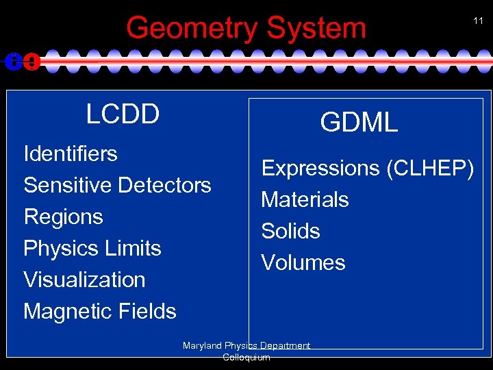 Geometry System LCDD 11 GDML Identifiers Sensitive Detectors Regions Physics Limits Visualization Magnetic Fields