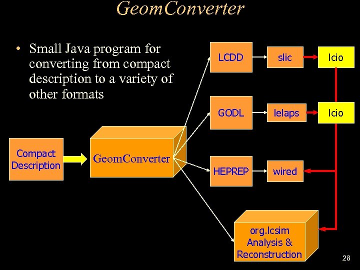 Geom. Converter • Small Java program for converting from compact description to a variety