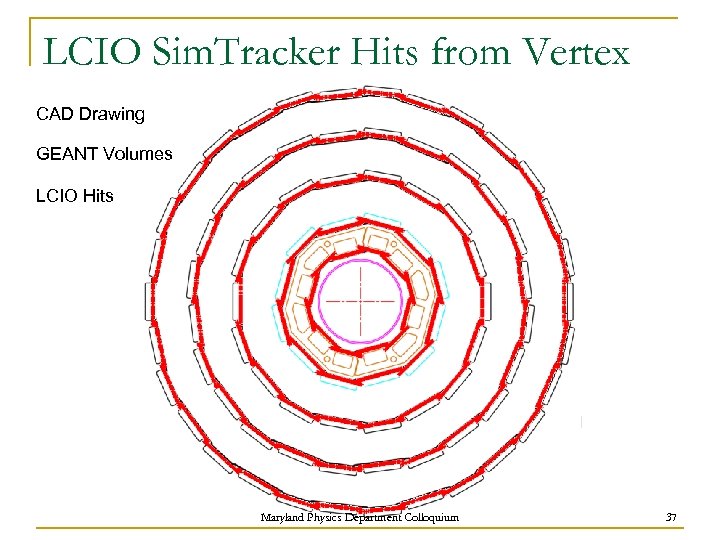 LCIO Sim. Tracker Hits from Vertex CAD Drawing GEANT Volumes LCIO Hits Maryland Physics
