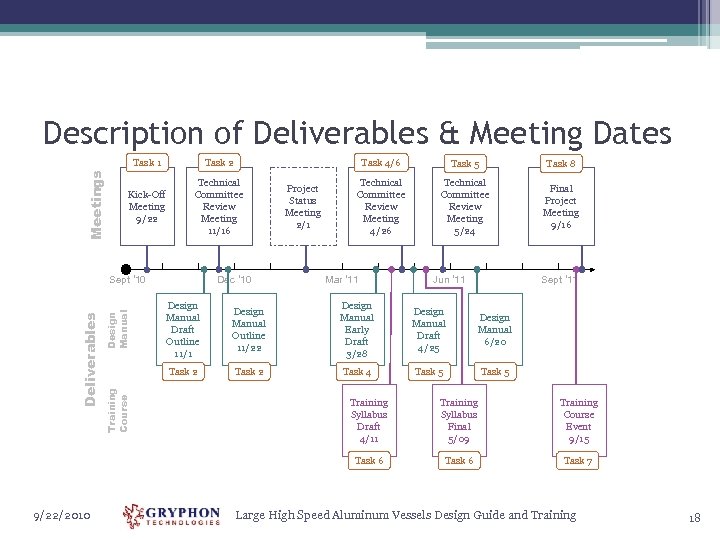 Description of Deliverables & Meeting Dates Meetings Task 1 Task 2 Kick-Off Meeting 9/22