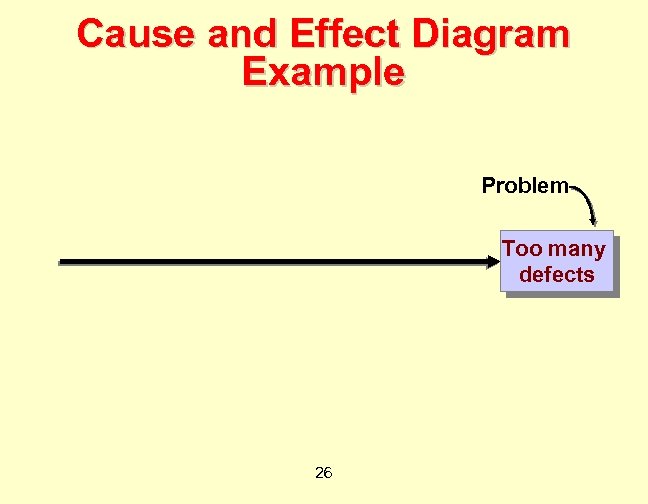 Cause and Effect Diagram Example Problem Too many defects 26 