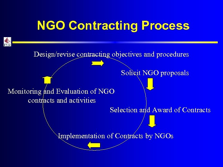NGO Contracting Process Design/revise contracting objectives and procedures Solicit NGO proposals Monitoring and Evaluation