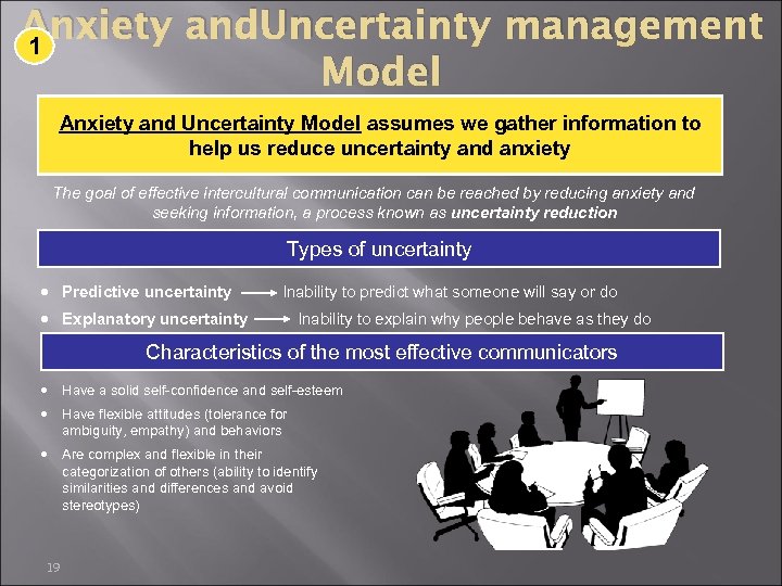 Anxiety and. Uncertainty management 1 Model Anxiety and Uncertainty Model assumes we gather information