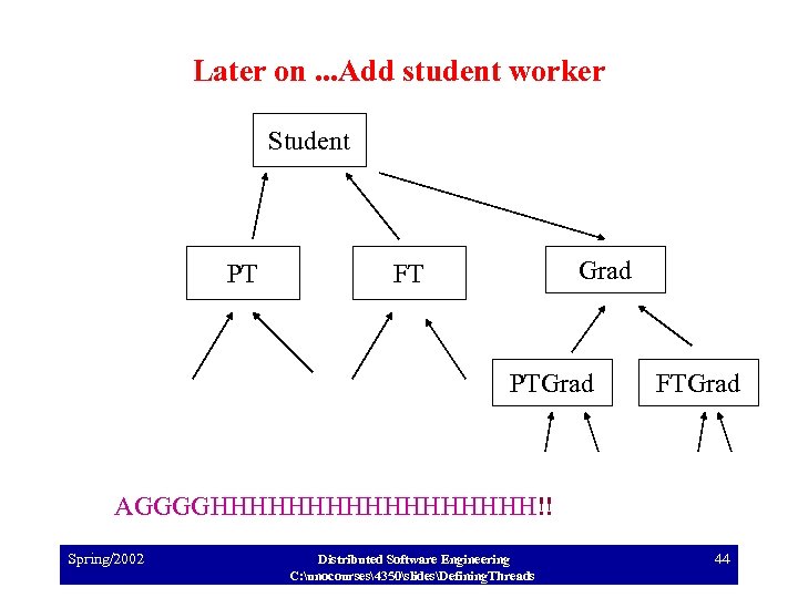 Later on. . . Add student worker Student PT Grad FT PTGrad FTGrad AGGGGHHHHHHHHH!!