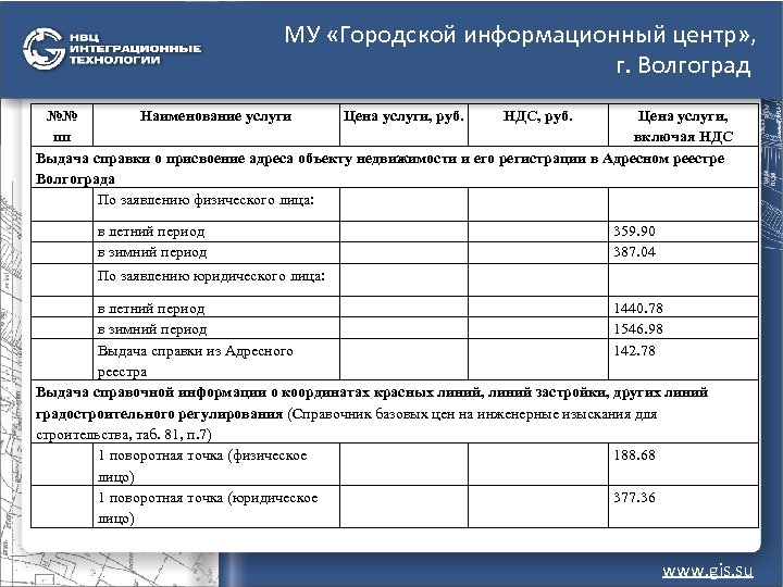МУ «Городской информационный центр» , г. Волгоград №№ Наименование услуги Цена услуги, руб. НДС,